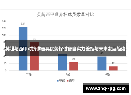 英超与西甲对抗谁更具优势探讨各自实力差距与未来发展趋势