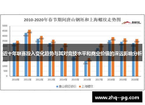 近十年联赛投入变化趋势与其对竞技水平和商业价值的深远影响分析