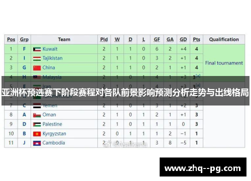 亚洲杯预选赛下阶段赛程对各队前景影响预测分析走势与出线格局