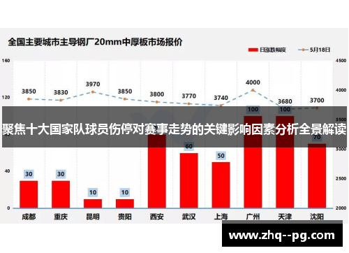 聚焦十大国家队球员伤停对赛事走势的关键影响因素分析全景解读