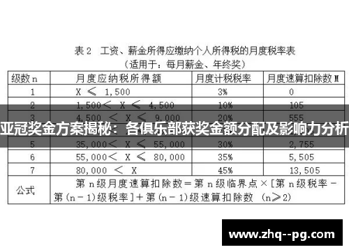 亚冠奖金方案揭秘：各俱乐部获奖金额分配及影响力分析