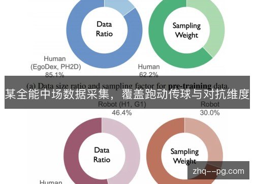 某全能中场数据采集，覆盖跑动传球与对抗维度